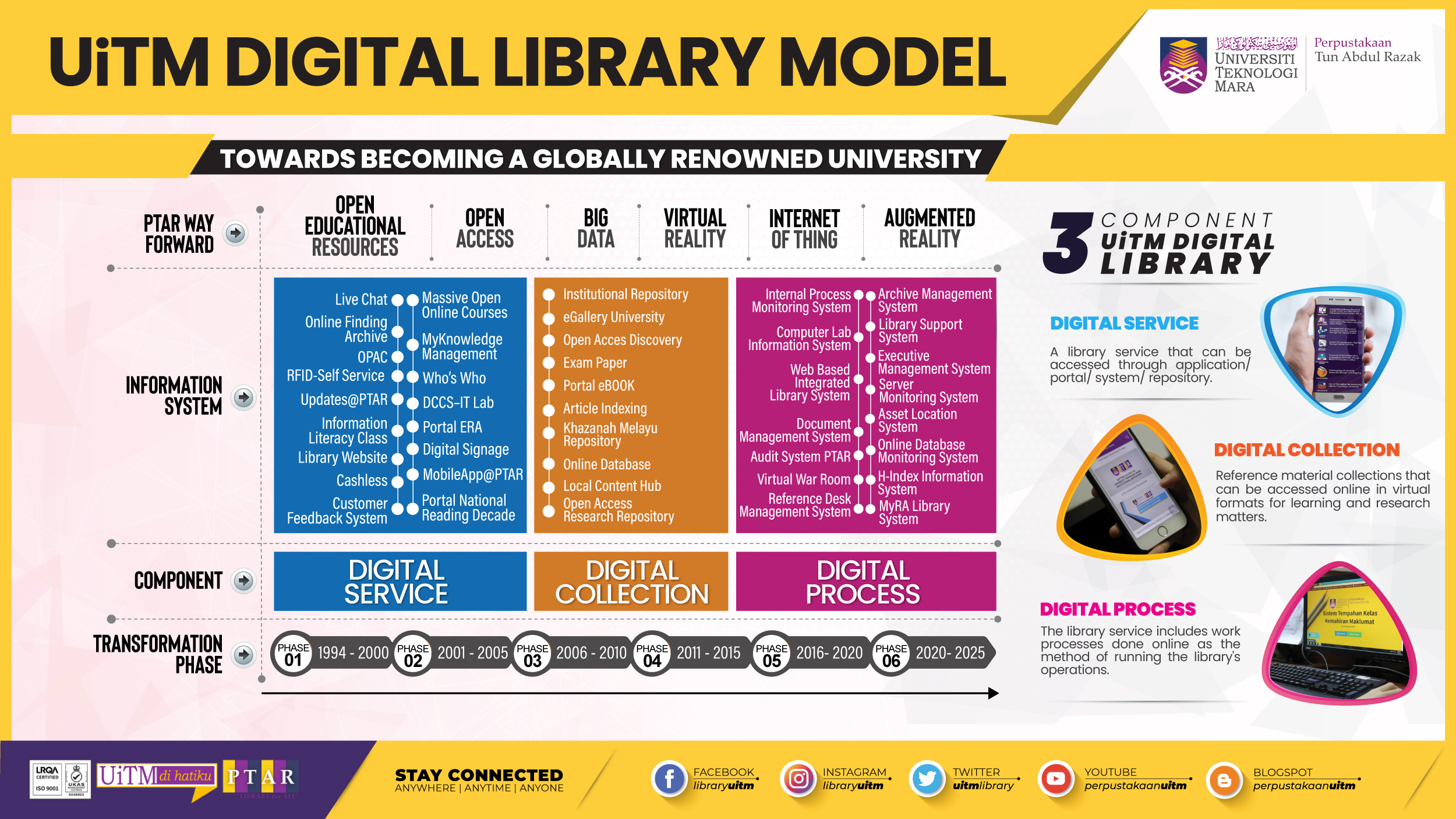 Home - UiTM Perak Library