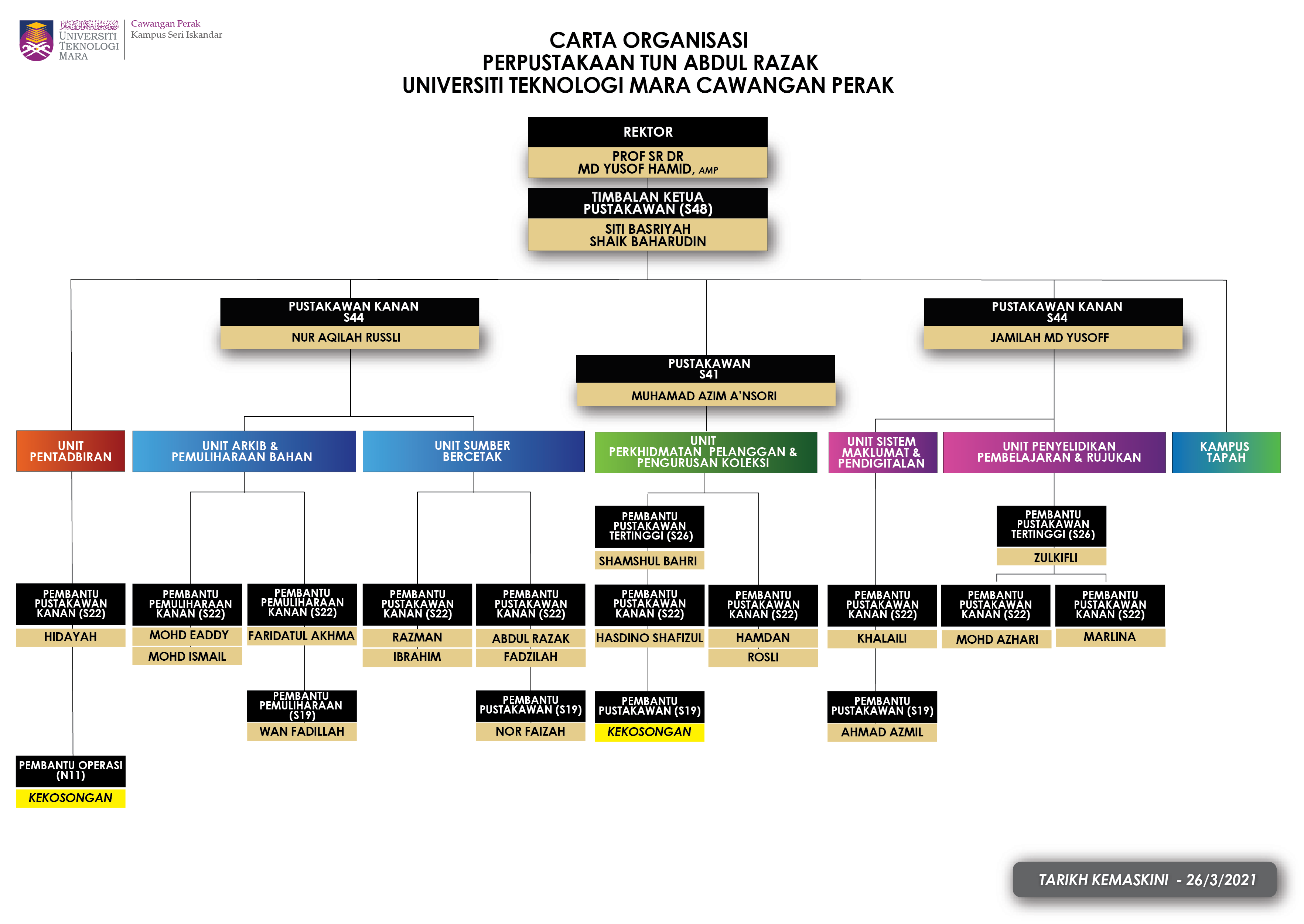 Seri Iskandar Uitm Perak Library